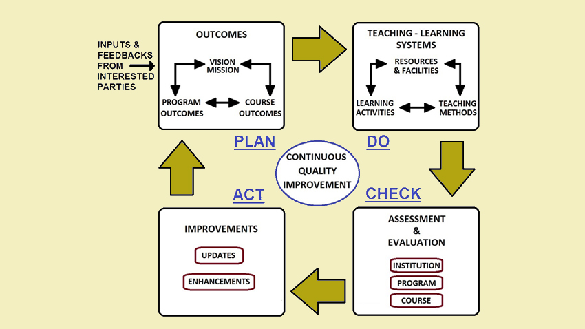 outcome based education