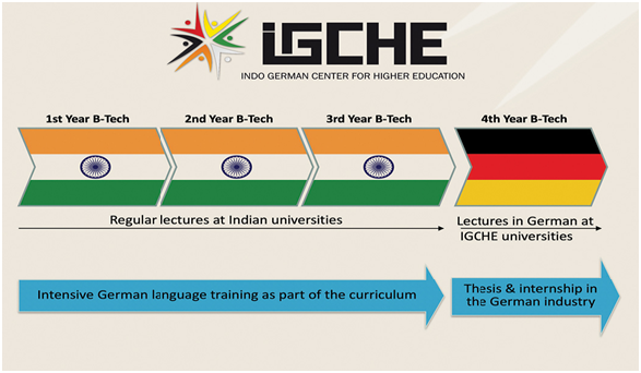 igche
